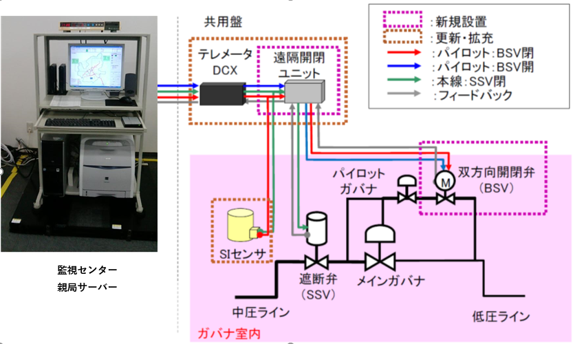 都市ガス防災・供給監視システム | 東京ガスエンジニアリング 