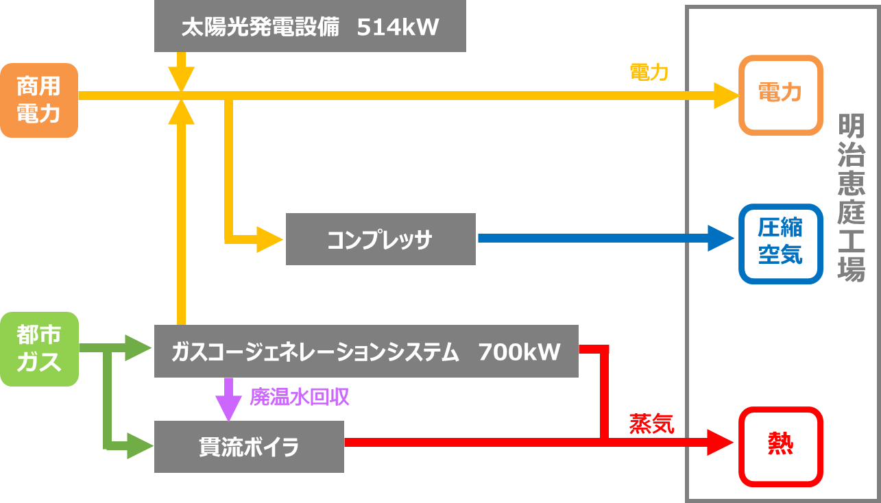 システムフロー図