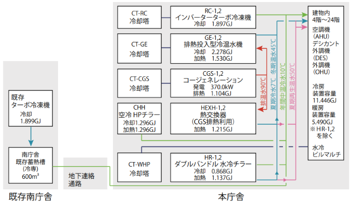 システムフロー図