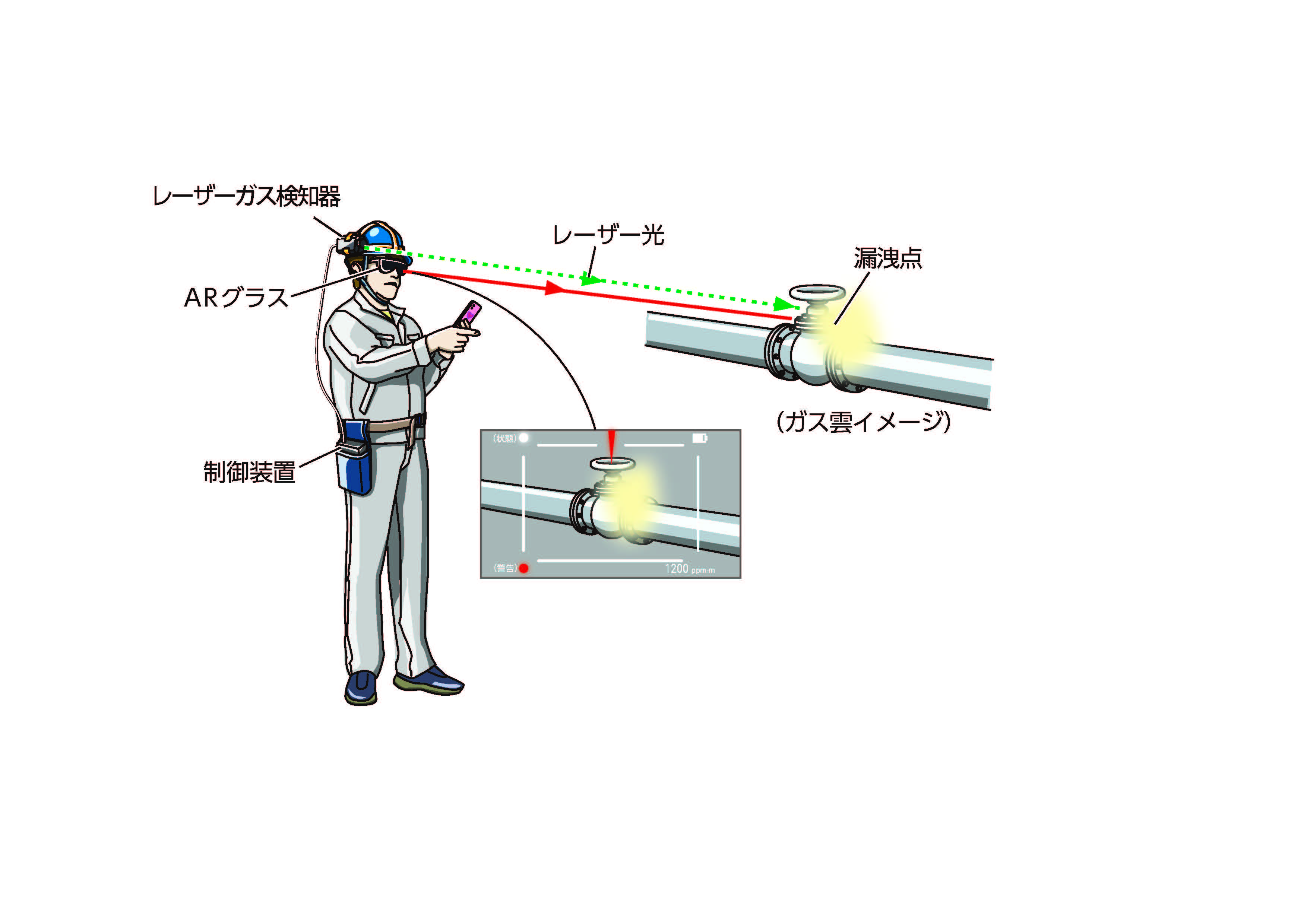 本検知器による漏洩検査イメージ