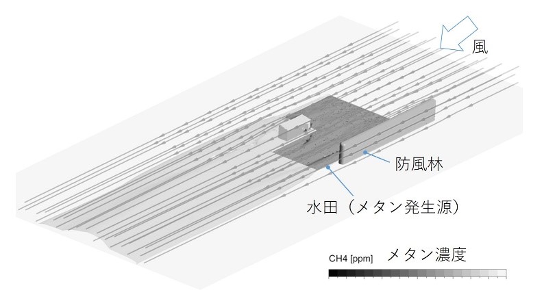 数値流体シミュレーションのイメージ